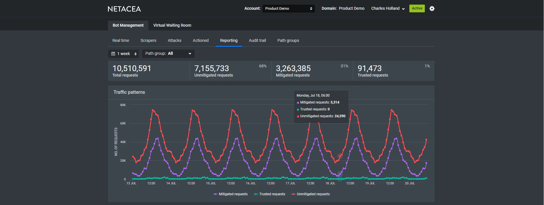 screenshot of Netacea Bot Management